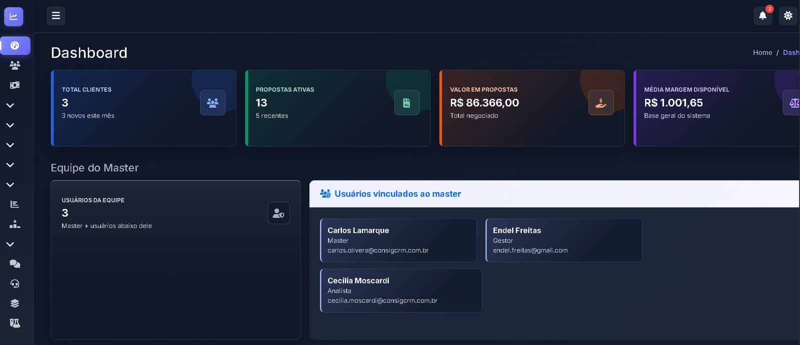 Dashboard gerencial do ConsigCRM